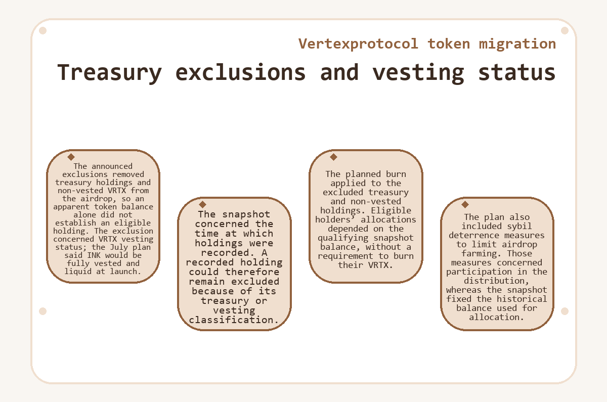 Illustration: Vertexprotocol token migration: Treasury exclusions and vesting status